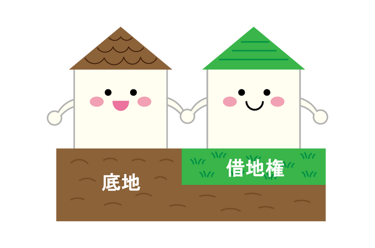底地　借地権