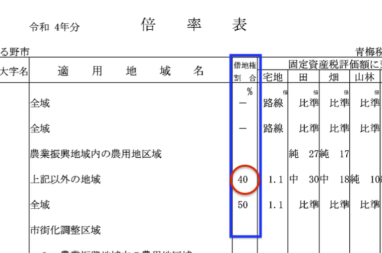 倍率表